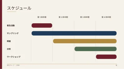 研究計画書・研究プロジェクト、スライド10/14