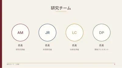 研究計画書・研究プロジェクト、スライド11/14