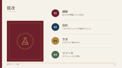 研究計画書・研究プロジェクト、スライド2/14