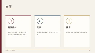 研究計画書・研究プロジェクト、スライド5/14