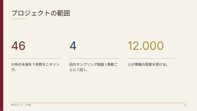 研究計画書・研究プロジェクト、スライド6/14