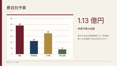 研究計画書・研究プロジェクト、スライド7/14