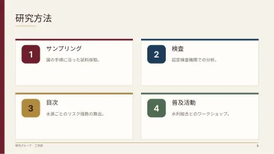 研究計画書・研究プロジェクト、スライド9/14