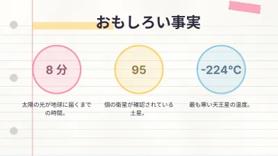 ノート風の学校発表、スライド6/13