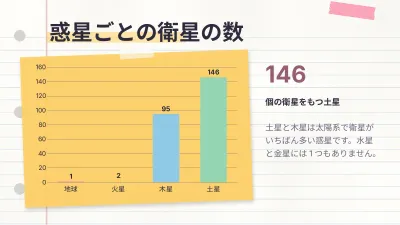 ノート風の学校発表、スライド7/13
