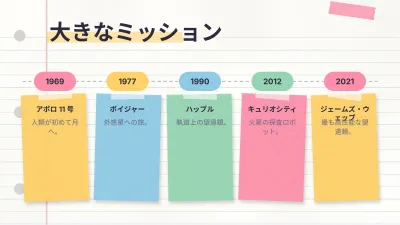 ノート風の学校発表、スライド8/13