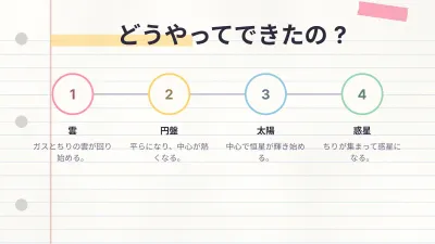 ノート風の学校発表、スライド9/13