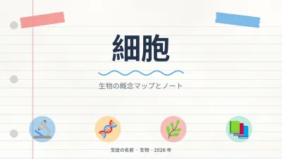 コンセプトマップと学習ノート