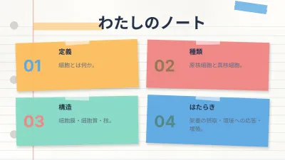 コンセプトマップと学習ノート、スライド2/14