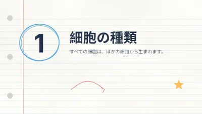 コンセプトマップと学習ノート、スライド3/14