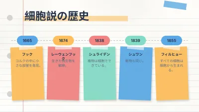 コンセプトマップと学習ノート、スライド8/14