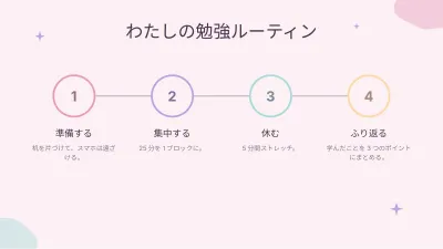 エステティック・パステル、スライド9/13