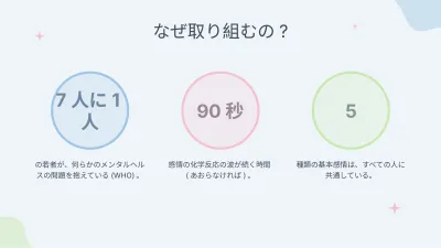 心理学とメンタルウェルビーイング、スライド6/13