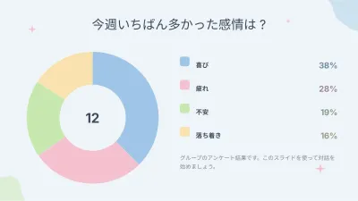 心理学とメンタルウェルビーイング、スライド7/13