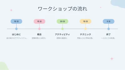 心理学とメンタルウェルビーイング、スライド8/13