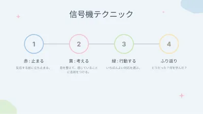 心理学とメンタルウェルビーイング、スライド9/13