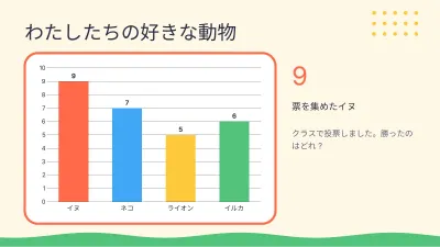 子ども向けの授業:どうぶつ、スライド7/13