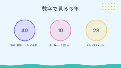 新学期のごあいさつ、スライド6/13