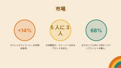 レトロなマーケティング計画、スライド6/13