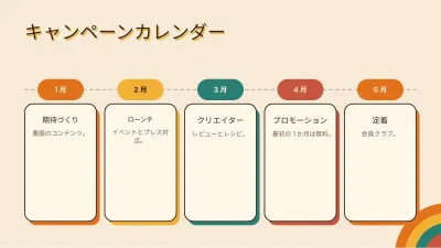 レトロなマーケティング計画、スライド8/13