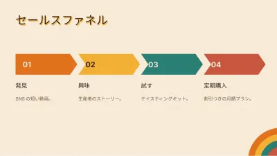 レトロなマーケティング計画、スライド9/13