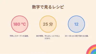 レトロなレシピ・料理、スライド6/13