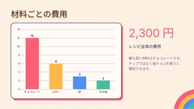 レトロなレシピ・料理、スライド7/13