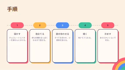 レトロなレシピ・料理、スライド8/13