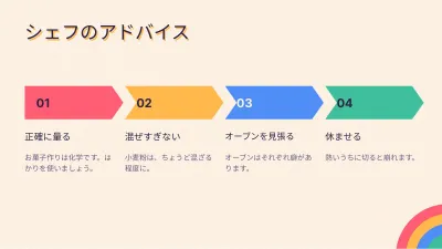 レトロなレシピ・料理、スライド9/13