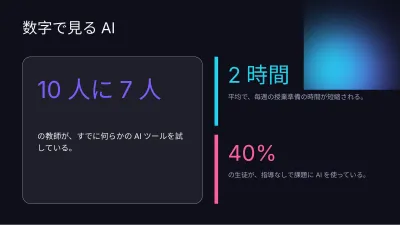 人工知能(AI)、スライド6/13