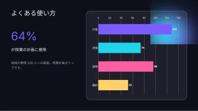 人工知能(AI)、スライド7/13