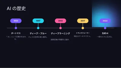人工知能(AI)、スライド8/13