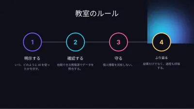人工知能(AI)、スライド9/13