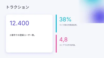 アプリのピッチデック、スライド6/13