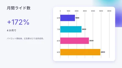 アプリのピッチデック、スライド7/13