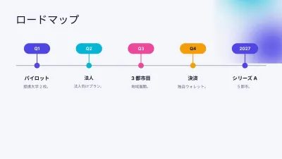アプリのピッチデック、スライド8/13