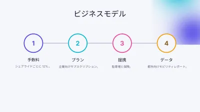 アプリのピッチデック、スライド9/13
