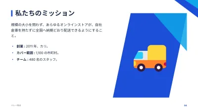 コーポレート会社案内、スライド4/13