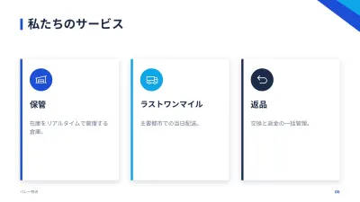 コーポレート会社案内、スライド5/13