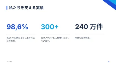 コーポレート会社案内、スライド6/13