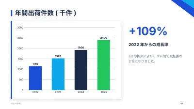 コーポレート会社案内、スライド7/13