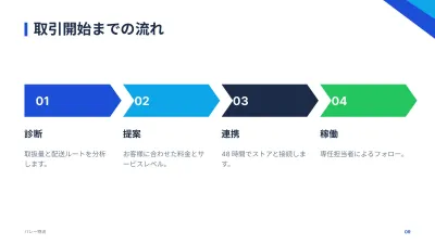 コーポレート会社案内、スライド9/13
