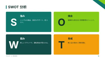 事業計画書、スライド10/14