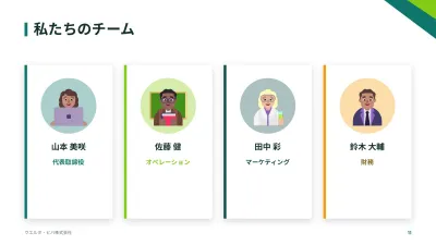 事業計画書、スライド11/14