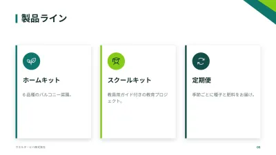 事業計画書、スライド5/14