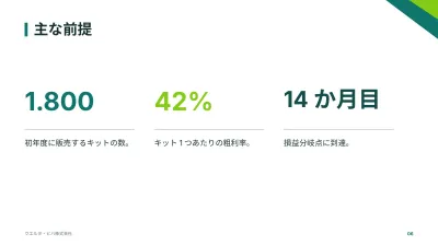 事業計画書、スライド6/14