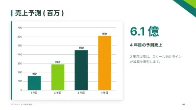 事業計画書、スライド7/14