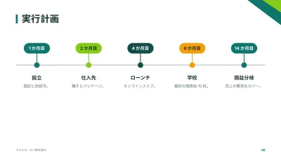 事業計画書、スライド8/14