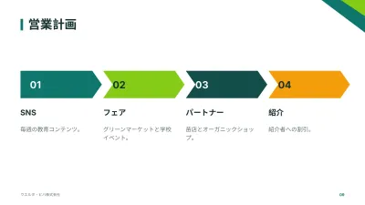 事業計画書、スライド9/14