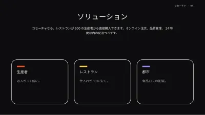 スタートアップのピッチデック、スライド4/13